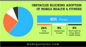 Click to view complete Infographic at Mobiquityinc.com